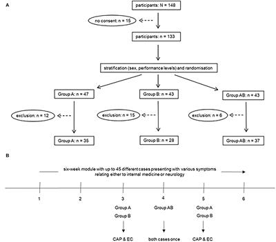 Use of a Serious Game to Teach Infectious Disease Management in Medical School: Effectiveness and Transfer to a Clinical Examination